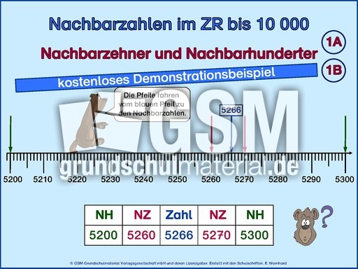 Nachbarzehner, N-Hunderter-1.pps